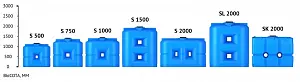 Пластиковая емкость ЭкоПром S 1500 усиленная под плотность до 1,5 г/см3 (Синий) 7
